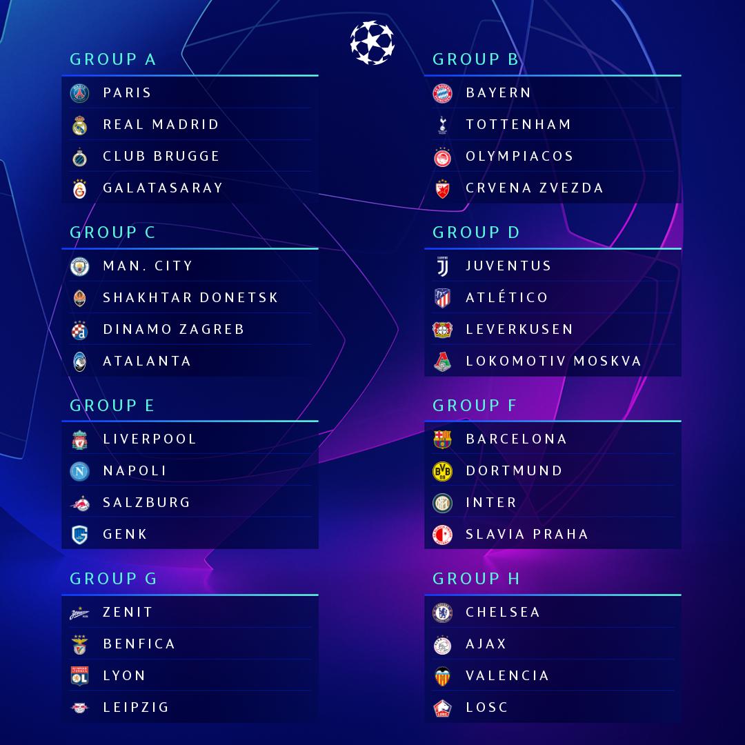 Kết quả bốc thăm chia bảng Champions League 2019/20